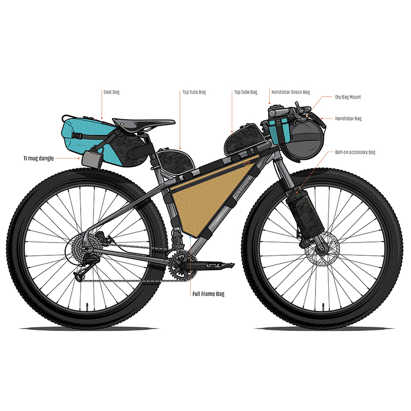 How to Choose and Customize the Best Bike Bags